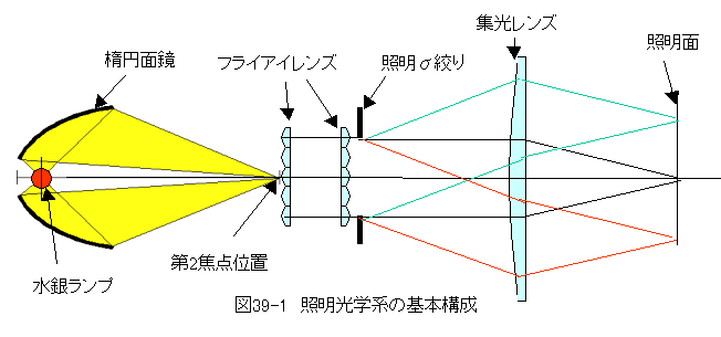 光学設計 照明 ショップ