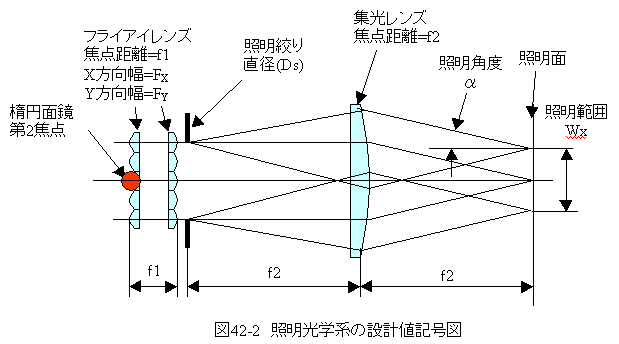 照明 光学 安い 系