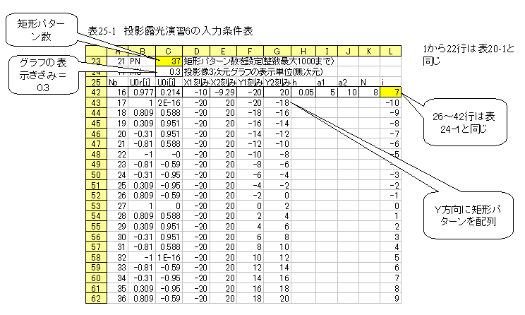 ２５章：投影露光計算演習（6）