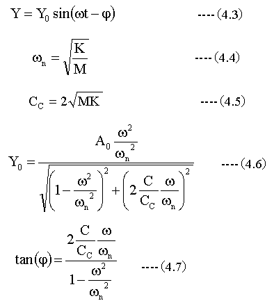 １章：代入法による微分方程式の解